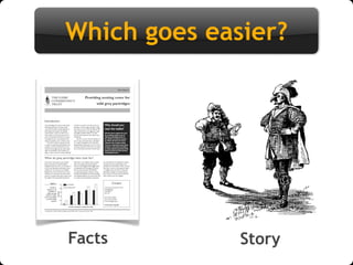 My Top 10 slides on presentations