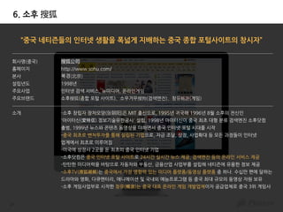 21
회사명(중국)
홈페이지
본사
설립년도
주요사업
주요브랜드
소개
搜狐公司
http://www.sohu.com/
북경(北京)
1998년
인터넷 검색 서비스, 뉴미디어, 온라인게임
소후搜狐(종합 포털 사이트)、소우거우搜狗(검색엔진)、창유畅游(게임)
-소후 창립자 장차오양(张朝阳)은 MIT 출신으로, 1995년 귀국해 1996년 8월 소후의 전신인
'아이터신(愛特信) 정보기술유한공사' 설립, 1998년 아이터신이 중국 최초 대형 분류 검색엔진 소후닷컴
출범, 1999년 뉴스와 콘텐츠 동영상을 더하면서 중국 인터넷 포털 시대를 시작
-중국 최초로 벤처투자를 통해 설립된 기업으로, 자금 조달, 상장, 사업확대 등 모든 과정들이 인터넷
업계에서 최초로 이루어짐
-미국에 상장사 2곳을 둔 최초의 중국 인터넷 기업
-소후닷컴은 중국 인터넷 포털 사이트로 24시간 실시간 뉴스 제공, 검색엔진 등의 온라인 서비스 제공
-탄탄한 미디어력을 바탕으로 자동차와 부동산, 금융산업 사업부를 설립해 네티즌에 유용한 정보 제공
-소후TV(搜狐視頻)는 중국에서 가장 영향력 있는 미디어 플랫폼/동영상 플랫폼 중 하나. 수십만 편에 달하는
드라마와 영화, 다큐멘터리, 애니메이션 및 국내외 예능프로그램 등 중국 최대 규모의 동영상 자원 보유
-소후 게임사업부로 시작한 창유(暢游)는 중국 대표 온라인 게임 개발업체이자 공급업체로 중국 3위 게임사
“중국 네티즌들의 인터넷 생활을 폭넓게 지배하는 중국 종합 포털사이트의 창시자”
6. 소후 搜狐
 