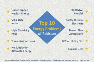 Top 10
Energy Problems
of Pakistan
Under Tapped
Nuclear Energy
3000 MWs
Shortfall
Oil & LNG
Import
Costly Thermal
Electricity
High Electricity
Price
Ban on New
Connections
Transmission Losses GST on Utility Bills
No Subsidy for
Alternate Energy
Circular Debt
It is duty of universities to offer solutions to Government of Pakistan and its corporations. (Sajid Imtiaz)
 