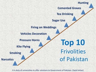 Narcotics
Smoking
Kite Flying
Pressure Horns
Vehicles Decoration
Firing on Weddings
Sugar Use
Tea Drinking
It is duty of universities to offer solutions to Government of Pakistan. (Sajid Imtiaz)
Cemented Graves
Hunting
Top 10
Frivolities
of Pakistan
 
