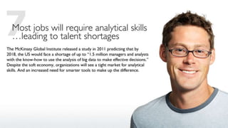 10 Business Intelligence Trends for 2012