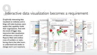 10 Business Intelligence Trends for 2012