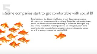 10 Business Intelligence Trends for 2012