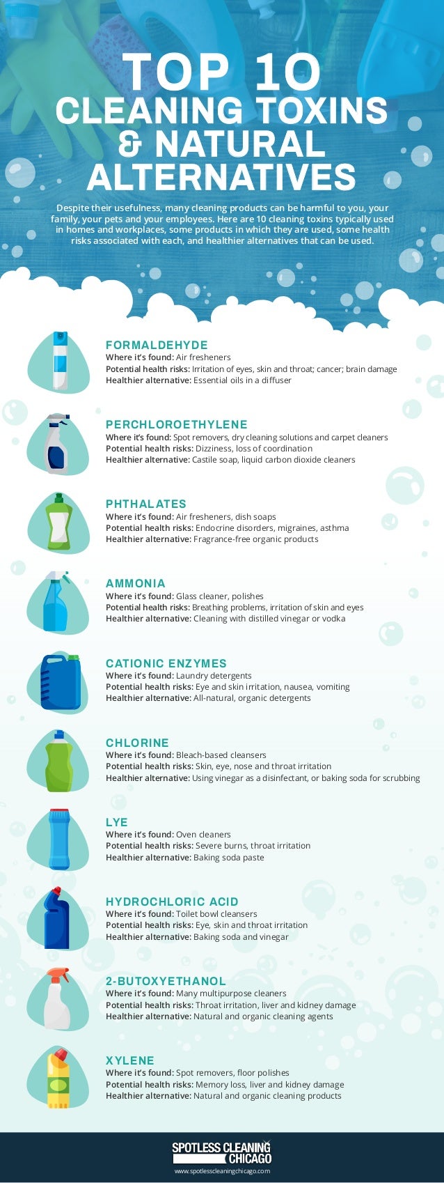 Natural Alternatives for Top 10 Cleaning Toxins - Many common household cleaning products, such as disinfectant sprays and air fresheners, contain chemicals that are harmful to human health and the environment.   #naturalcleaning  #cleaningproducts  #cleaningtoxins  #householdcleaningproducts  #cleaningchemicals  #environment 