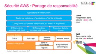 SecludIT - Copyright et confidentiel - 2017
Sécurité AWS : Partage de responsabilité
Infrastructure globale
Services de base
Applications et contenu client
Gestion de plateforme, d’applications, d’identité et d’accès
Configuration du système d’exploitation, du réseau et du pare-feu
Chiffrement des
données côté client
Chiffrement des
données côté serveur
Protection du trafic
réseau
Emplacements
périphériques
Zone de
disponibilité
Régions
Calcul Stockage
Base de
données
Mise en réseau
Client
Responsable de la
sécurité « dans » le
cloud
AWS
Responsable de la
sécurité « du » cloud
 