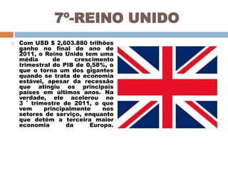 7º-REINO UNIDO


Com USD $ 2,603.880 trilhões
ganho no final do ano de
2011, o Reino Unido tem uma
média
de
crescimento
trimestral do PIB de 0,58%, o
que o torna um dos gigantes
quando se trata de economia
estável, apesar da recessão
que atingiu os principais
países em últimos anos. Na
verdade, ele acelerou no
3 º trimestre de 2011, o que
vem
principalmente
nos
setores de serviço, enquanto
que detém a terceira maior
economia
da
Europa.

 