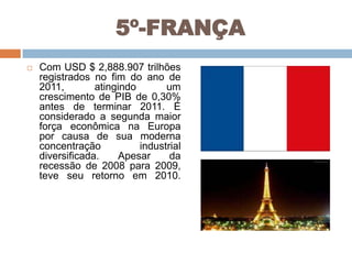 5º-FRANÇA


Com USD $ 2,888.907 trilhões
registrados no fim do ano de
2011,
atingindo
um
crescimento de PIB de 0,30%
antes de terminar 2011. É
considerado a segunda maior
força econômica na Europa
por causa de sua moderna
concentração
industrial
diversificada.
Apesar
da
recessão de 2008 para 2009,
teve seu retorno em 2010.

 
