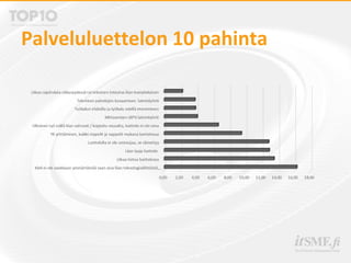 Palveluluettelon 10 pahinta
 