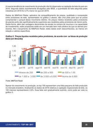 LEVANTAMENTO TOP 100 • 2017 22
A mesma tendência de crescimento da produção não foi observada na captação de leite do país em
2016. Segundo dados recentemente divulgados pelo IBGE, a quantidade de leite adquirida pelas
indústrias em 2016 foi 3,7% menor do que em 2015.
Dados do MilkPoint Radar, aplicativo de compartilhamento de preços, qualidade e composição
entre produtores de leite, apresentados no gráfico 2 abaixo, dão uma pista para que se possa
compreender o porquê desse movimento distinto. Os preços médios recebidos pelos produtores
de grande porte são significativamente superiores aos recebidos pelos produtores de menor porte.
Desta forma, além das vantagens decorrentes da escala na compra de insumos e na capacidade
de investimento, estes produtores estão em um mercado bem mais atrativo do que os demais pro-
dutores. Até o lançamento do MilkPoint Radar, estes dados eram desconhecidos, ao menos em
relação a valores específicos.
Apesar do crescimento na produção, os top 100 representam uma fatia pequena do leite produzido
no mercado brasileiro. Analisando os dados de 2016 relativos à captação inspecionada de leite, os
100 maiores representaram 2,6%. Essa fatia vem gradualmente subindo, como pode ser visto no
gráfico 3.
Gráfico 2. Preços líquidos recebidos pelos produtores, de acordo com as faixas de produção
diária (em litros/dia)
Fonte: MilkPoint Radar
 
