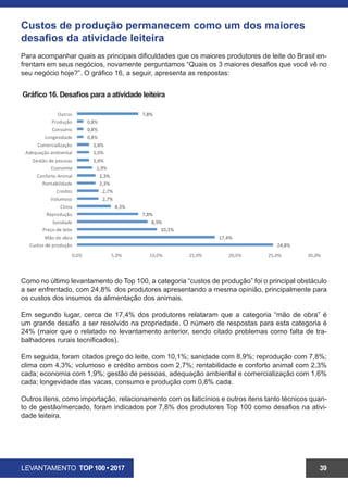 LEVANTAMENTO TOP 100 • 2017 39
Custos de produção permanecem como um dos maiores
desafios da atividade leiteira
Para acompanhar quais as principais dificuldades que os maiores produtores de leite do Brasil en-
frentam em seus negócios, novamente perguntamos “Quais os 3 maiores desafios que você vê no
seu negócio hoje?”. O gráfico 16, a seguir, apresenta as respostas:
Gráfico 16. Desafios para a atividade leiteira
Como no último levantamento do Top 100, a categoria “custos de produção” foi o principal obstáculo
a ser enfrentado, com 24,3% dos produtores apresentando a mesma opinião, principalmente para
os custos dos insumos da alimentação dos animais.
Em segundo lugar, cerca de 17,5% dos produtores relataram que a categoria “mão de obra” é
um grande desafio a ser resolvido na propriedade. O número de respostas para esta categoria é
23% (maior que o relatado no levantamento anterior, sendo citado problemas como falta de tra-
balhadores rurais tecnificados).
Em seguida, foram citados preço do leite, com 9,9%; sanidade com 9,1%; reprodução com 7,6%;
clima com 4,2%; volumoso com 3%; crédito 2,7%; rentabilidade e conforto animal com 2,3% cada;
economia e gestão das pessoas ambas com 1,9%; adequação ambiental e comercialização com
1,5% cada; longevidade das vacas, consumo e produção com 0,8% cada.
Outros itens, como importação, relacionamento com os laticínios e outros itens tanto técnicos quan-
to de gestão/mercado, foram indicados por 8% dos produtores Top 100 como desafios na atividade
leiteira.
 