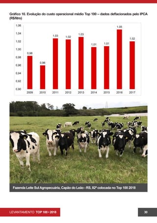 LEVANTAMENTO TOP 100 • 2018 30
Gráfico 10. Evolução do custo operacional médio Top 100 – dados deflacionados pelo IPCA
(R$/litro)
Fazenda Leite SulAgropecuária, Capão do Leão - RS, 82ª colocada no Top 100 2018
 