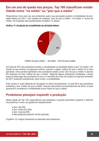 LEVANTAMENTO TOP 100 • 2018 32
Produtores planejam expandir a produção
Nesta edição do Top 100, perguntamos aos produtores o quanto pretendiam expandir o rebanho
nos próximos 3 anos. As opções de resposta foram:
	 ● Sim, até 20%
	 ● Sim, entre 20 e 50%
	 ● Sim, mais de 50%
	 ● Não pretendo expandir minha produção
O gráfico 12 a seguir apresenta as respostas dos produtores.
Em um ano de queda nos preços, Top 100 classificam rentab-
ilidade como “na média” ou “pior que a média”
Perguntamos mais uma vez aos produtores qual a sua percepção quanto a rentabilidade da ativ-
idade leiteira em 2017, com opções de resposta: “pior do que a média”, “na média” e “acima da
média”. As respostas são apresentadas no gráfico 11 abaixo:
Um total de 47% dos produtores avaliou a rentabilidade da atividade leiteira como “na média”, dif-
erente do que ocorreu na pesquisa anterior, quando a opção “melhor do que a média” foi a mais
apontada. Uma parcela significativa dos produtores avaliou como “pior do que a média” e apenas
9% disseram ter sido “melhor do que a média”. Segundo alguns produtores contatados, o baixo
preço do leite pago aos produtores no ano e o aumento do custo com grãos no segundo semestre
de 2017 acabaram penalizando, para muitos, a rentabilidade.
Este cenário é muito diferente do divulgado no último levantamento, no qual 54% dos produtores
avaliaram o ano “melhor do que a média”, ficando mais próximo do levantamento de 2016, no qual
apenas 8% consideram a rentabilidade anual “maior do que a média”.
Gráfico 11.Avaliação da rentabilidade da atividade leiteira
 