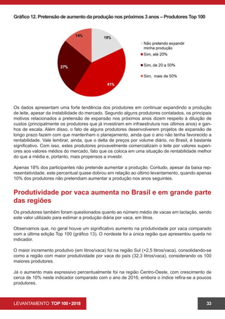 LEVANTAMENTO TOP 100 • 2018 33
Gráfico 12. Pretensão de aumento da produção nos próximos 3 anos – Produtores Top 100
Os dados apresentam uma forte tendência dos produtores em continuar expandindo a produção
de leite, apesar da instabilidade do mercado. Segundo alguns produtores contatados, os principais
motivos relacionados a pretensão de expansão nos próximos anos dizem respeito à diluição de
custos (principalmente os produtores que já investiram em infraestrutura nos últimos anos) e gan-
hos de escala. Além disso, o fato de alguns produtores desenvolverem projetos de expansão de
longo prazo fazem com que mantenham o planejamento, ainda que o ano não tenha favorecido a
rentabilidade. Vale lembrar, ainda, que o delta de preços por volume diário, no Brasil, é bastante
significativo. Com isso, estes produtores provavelmente comercializam o leite por valores superi-
ores aos valores médios do mercado, fato que os coloca em uma situação de rentabilidade melhor
do que a média e, portanto, mais propensos a investir.
Apenas 18% dos participantes não pretende aumentar a produção. Contudo, apesar da baixa rep-
resentatividade, este percentual quase dobrou em relação ao último levantamento, quando apenas
10% dos produtores não pretendiam aumentar a produção nos anos seguintes.
Produtividade por vaca aumenta no Brasil e em grande parte
das regiões
Os produtores também foram questionados quanto ao número médio de vacas em lactação, sendo
este valor utilizado para estimar a produção diária por vaca, em litros.
Observamos que, no geral houve um significativo aumento na produtividade por vaca comparado
com a última edição Top 100 (gráfico 13). O nordeste foi a única região que apresentou queda no
indicador.
O maior incremento produtivo (em litros/vaca) foi na região Sul (+2,5 litros/vaca), consolidando-se
como a região com maior produtividade por vaca do país (32,3 litros/vaca), considerando os 100
maiores produtores.
Já o aumento mais expressivo percentualmente foi na região Centro-Oeste, com crescimento de
cerca de 10% neste indicador comparado com o ano de 2016, embora o índice refira-se a poucos
produtores.
 