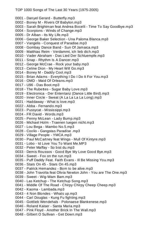 Top 1000 songs of the last 30 years