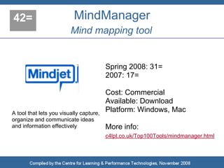 Top 100 Tools for Learning 2008