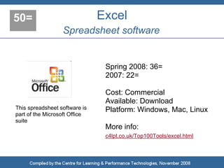 Top 100 Tools for Learning 2008