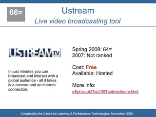 Top 100 Tools for Learning 2008