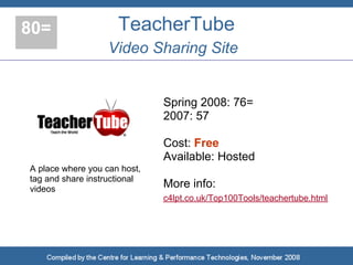 Top 100 Tools for Learning 2008