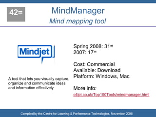 42=                       MindManager
                         Mind mapping tool


                                         Spring 2008: 31=
                                         2007: 17=

                                         Cost: Commercial
                                         Available: Download
A tool that lets you visually capture,
                                         Platform: Windows, Mac
organize and communicate ideas
and information effectively              More info:
                                         c4lpt.co.uk/Top100Tools/mindmanager.html
 