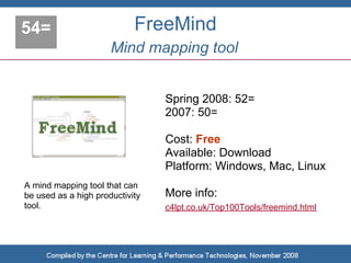 54=                         FreeMind
                      Mind mapping tool


                                 Spring 2008: 52=
                                 2007: 50=

                                 Cost: Free
                                 Available: Download
                                 Platform: Windows, Mac, Linux
A mind mapping tool that can
be used as a high productivity   More info:
tool.                            c4lpt.co.uk/Top100Tools/freemind.html
 