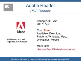 80=               Adobe Reader
                       PDF Reader

                          Spring 2008: 76=
                          2007: 72=

                          Cost: Free
                          Available: Download
                          Platform: Windows, Mac,
Well known and well       Unix/Linux, Mobile
regarded PDF Reader.

                          More info:
                          c4lpt.co.uk/Top100Tools/adobereader.html
 