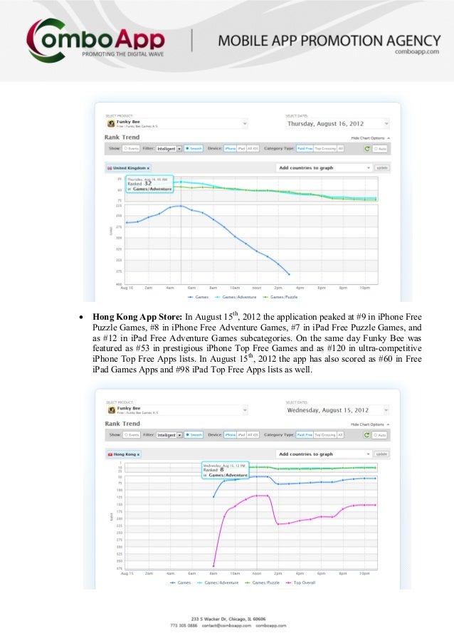 Iphone Top 100 Charts