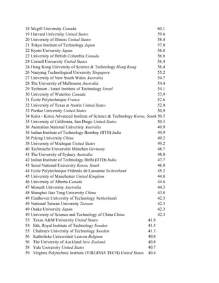 Top 100 engineering colleges in world