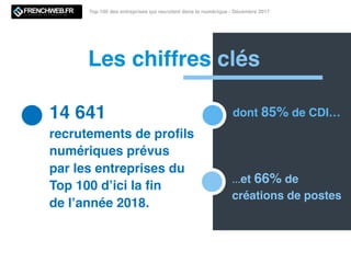 Les chiffres clés
…et 66% de
créations de postes
14 641
recrutements de proﬁls
numériques prévus
par les entreprises du
Top 100 d’ici la ﬁn
de l’année 2018.
dont 85% de CDI…
Top 100 des entreprises qui recrutent dans le numérique - Décembre 2017
 