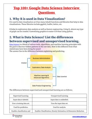 www.datacademy.ai
Knowledge world
Top 100+ Google Data Science Interview
Questions
1. Why R is used in Data Visualization?
R is used in data visualization as it has many inbuilt functions and libraries that help in data
visualizations. These libraries include ggplot2, leaflet, lattice, etc.
R helps in exploratory data analysis as well as feature engineering. Using R, almost any type
of graph can be created. Customizing graphics is easier in R than using python.
2. What is Data Science? List the differences
between supervised and unsupervised learning.
Data Science is a blend of various tools, algorithms, and machine learning principles with
the goal to discover hidden patterns in the raw data. How is this different from what
statisticians have been doing for years?
The answer lies in the difference between explaining and predicting.
The differences between supervised and unsupervised learning are as follows;
Supervised Learning Unsupervised Learning
Input data is labeled. Input data is unlabelled.
Uses a training data set. Uses the input data set.
Used for prediction. Used for analysis.
Enables classification and Enables Classification, Density Estimation, & Dimension Reduction
 