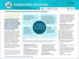 100 TOP 
INNOVACIONES EDUCATIVAS 
Proyectos eficaces para fomentar 
las vocaciones científico-tecnológicas (STEM) Inicio T...