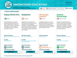 Informe Fundación Telefónica: Top 100 Innovaciones educativas.