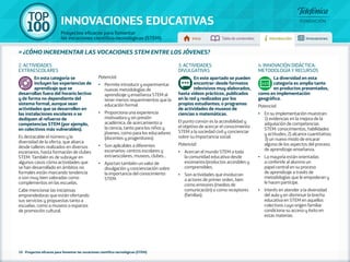100 TOP 
INNOVACIONES EDUCATIVAS 
Proyectos eficaces para fomentar 
las vocaciones científico-tecnológicas (STEM) Inicio Tabla de contenidos Introducción Innovaciones 
» ¿cómo incrementar las vocaciones stem entre los jóveneS? 
3. ACTIVIDADES 
DIVULGATIVAS 
En este apartado se pueden 
encontrar: desde formatos 
televisivos muy elaborados, 
hasta vídeos prácticos, publicados 
en la red y realizados por los 
propios estudiantes; o programas 
de actividades de museos de 
ciencias o matemáticas. 
El punto común es la accesibilidad y 
el objetivo de acercar el conocimiento 
STEM a la sociedad civil y concienciar 
sobre su importancia social. 
Potencial: 
•• Acercan el mundo STEM a toda 
la comunidad educativa desde 
escenarios/productos accesibles y 
comprensibles. 
•• Son actividades que involucran 
a actores de primer orden, bien 
como emisores (medios de 
comunicación) o como receptores 
(familias). 
4. INNOVACIÓN DIDÁCTICA: 
METODOLOGÍA Y RECURSOS 
La diversidad en esta 
categoría es amplia tanto 
en productos presentados, 
como en implementación 
geográfica. 
Potencial: 
•• En su implementación muestran: 
1) evidencias en la mejora de la 
adquisición de competencias 
STEM: conocimientos, habilidades 
y actitudes; 2) alcance cuantitativo; 
3) un nuevo modo de encarar 
alguno de los aspectos del proceso 
de aprendizaje-enseñanza. 
•• La mayoría están orientadas 
a conferirle al alumno un 
papel central en su proceso 
de aprendizaje a través de 
metodologías que le empoderan y 
le hacen partícipe. 
•• Interés en atender a la diversidad 
del aula y en disminuir la brecha 
educativa en STEM en aquellos 
colectivos cuyo origen familiar 
condiciona su acceso y éxito en 
estas materias. 
Potencial: 
•• Permite introducir y experimentar 
nuevas metodologías de 
aprendizaje y enseñanza STEM al 
tener menos requerimientos que la 
educación formal. 
•• Proporciona una experiencia 
motivadora y sin presión 
académica, de acercamiento a 
la ciencia, tanto para los niños y 
jóvenes, como para los educadores 
(docentes y progenitores). 
•• Son aplicables a diferentes 
escenarios: centros escolares y 
extraescolares, museos, clubes… 
•• Aportan también un valor de 
divulgación y concienciación sobre 
la importancia del conocimiento 
STEM. 
2. ACTIVIDADES 
EXTRAESCOLARES 
En esta categoría se 
incluyen las experiencias de 
aprendizaje que se 
desarrollan fuera del horario lectivo 
y de forma no dependiente del 
sistema formal, aunque sean 
actividades que se desarrollen en 
las instalaciones escolares o se 
dediquen al refuerzo de 
competencias STEM (por ejemplo, 
en colectivos más vulnerables). 
Es destacable el número y la 
diversidad de la oferta, que abarca 
desde talleres realizados en diversos 
escenarios, hasta formación de clubes 
STEM. También es de subrayar en 
algunos casos cómo actividades que 
se han desarrollado en ámbitos no 
formales están marcando tendencia 
o son muy bien valoradas como 
complementos en las escuelas. 
Cabe mencionar las iniciativas 
emprendedoras que están ofertando 
sus servicios y propuestas tanto a 
escuelas, como a museos o espacios 
de promoción cultural. 
10 - Proyectos eficaces para fomentar las vocaciones científico-tecnológicas (STEM) 
 