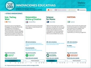 100 TOP 
INNOVACIONES EDUCATIVAS 
Proyectos eficaces para fomentar 
las vocaciones científico-tecnológicas (STEM) Inicio Tabla de contenidos Introducción Innovaciones 
» otras innovaciones 
El Instituto para la Investigación 
Pedagógica Yachay Wasi desarrolla 
esta propuesta innovadora y 
alternativa para la enseñanza en 
Ciencias Naturales, Química, Biología 
y Física de primero a quinto grado de 
educación secundaria. Se basa en la 
capacitación de los equipos docentes. 
Escuela de formación de docentes 
para mejorar el aprendizaje de las 
matemáticas. 
URL de la iniciativa: 
http://www.facultadeducacion.ucr.ac.cr/ 
unidades-academicas/escuela-de-formacion-docente 
En presentación: 
http://www.slideshare.net/ 
MatematicaActivayCreativa/historia-mac 
Talleres de formación para madres 
sobre los contenidos de ciencias que 
aprenden sus hijos/as en la escuela. 
Se busca de esta forma que las 
madres ganen confianza y puedan 
ayudarles en casa, haciendo de la 
ciencia una actividad más cercana. 
URL de la iniciativa: 
http://cpas.anu.edu.au/study/short-courses/ 
science-communication-mums 
Empresa de formación de profesorado 
de primaria basada en la colaboración 
con empresas de tecnología como 
AB, Volvo o Sweco entre otras. 
La formación se centra en las 
matemáticas, la ciencia y la ingeniería. 
URL de la iniciativa: 
http://www.matena.se/ 
En vídeo: 
http://goo.gl/PTqsaz 
Tipo de innovación: 
INNOVACIÓN 
DIDÁCTICA 
Nivel educativo (edad): 
Tipo de innovación: 
INNOVACIÓN 
DIDÁCTICA 
Nivel educativo (edad): 
Tipo de innovación: 
Actividades 
divulgativas 
Nivel educativo (edad): 
Tipo de innovación: 
formación del 
profesorado 
Nivel educativo (edad): 
Inst. Yachay 
Wasi 
Matemática 
Activa y Creativa 
Science 
for Mums 
MATENA 
Perú Costa Rica Australia Suecia 
PROFESORADO PROFESORADO 
4 8 12 16 18 +18 4 8 12 16 18 +18 4 8 12 16 18 +18 4 8 12 16 18 +18 
103 - Proyectos eficaces para fomentar las vocaciones científico-tecnológicas (STEM) 
 