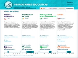 100 TOP 
INNOVACIONES EDUCATIVAS 
Proyectos eficaces para fomentar 
las vocaciones científico-tecnológicas (STEM) Inicio Tabla de contenidos Introducción Innovaciones 
» otras innovaciones 
El programa se ejecuta por 
estudiantes universitarios en sus 
últimos años de carrera. Desarrollan 
tutorías en aulas de segundo primaria, 
con un grupo de cuatro alumnos, 
siguiendo un material empaquetado. 
URL de la iniciativa: 
http://www.araucaniaprende.cl/rescate-matematico/ 
En vídeo: 
http://goo.gl/Fl0OK7 
Programa televisivo consistente en 
un concurso de aventura de ciencias 
en el que participan dos equipos. 
Éstos tienen que pasar unas pruebas 
sobre ciencia en forma de aventura. El 
ganador es aquél que consigue llegar a 
la cima de la montaña. 
URL de la iniciativa: 
http://www.rte.ie/trte/themountain/ 
Un proyecto financiado por SAASTA 
dedicado a promover la ciencia en 
las escuelas. Este proyecto se lleva 
a cabo a nivel nacional cada año y 
se dirige a profesores de secundaria. 
Cada año se identifican las áreas que 
deben ser abordadas en ese curso 
académico. 
URL de la iniciativa: 
http://goo.gl/NzrfyL 
Promovido por el Ministerio de 
Educación e Investigación de Noruega, 
se trata de un programa extraescolar 
donde los estudiantes van a la 
universidad a participar en sesiones 
de matemáticas, hacer los deberes 
de ciencias y realizar pequeños 
proyectos STEM. 
URL de la iniciativa: 
http://www.realfagsrekruttering.no/verktoy-for- 
laerere-og-elever/ent3r-2-2/ 
En vídeo: 
http://goo.gl/sbIyO3 
Tipo de innovación: 
MENTORING 
Nivel educativo (edad): 
Tipo de innovación: 
Actividades 
divulgativas 
Nivel educativo (edad): 
Tipo de innovación: 
INNOVACIÓN 
DIDÁCTICA 
Nivel educativo (edad): 
Tipo de innovación: 
Contacto con 
entorno profesional 
Nivel educativo (edad): 
Rescate 
Matemático 
The Mountain 
TV show 
Primary School 
Science Intervention 
ENT3R 
Chile Irlanda Sudáfrica Noruega 
4 7 12 16 18 +18 4 8 12 16 18 +18 4 8 12 16 18 +18 4 8 12 16 18 +18 
104 - Proyectos eficaces para fomentar las vocaciones científico-tecnológicas (STEM) 
 
