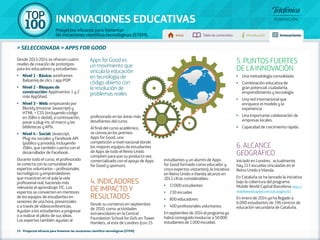 100 TOP 
INNOVACIONES EDUCATIVAS 
Proyectos eficaces para fomentar 
las vocaciones científico-tecnológicas (STEM) Inicio Tabla de contenidos Introducción Innovaciones 
5. PUNTOS FUERTES 
DE LA INNOVACIÓN 
•• Una metodología consolidada. 
•• Combinación educativa de 
gran potencial: ciudadanía, 
emprendimiento y tecnología. 
•• Una red internacional que 
enriquece el modelo y la 
experiencia. 
•• Una importante colaboración de 
empresas locales. 
•• Capacidad de crecimiento rápido. 
6. ALCANCE 
GEOGRÁFICO 
Iniciado en Londres, actualmente 
hay 213 escuelas vinculadas en el 
Reino Unido e Irlanda. 
En Cataluña se ha lanzado la iniciativa 
bajo la cobertura del programa 
Mobile World Capital Barcelona: http:// 
mobileworldcapital.com/cat/pagina/67 
En enero de 2014 ya ha llegado a 
6.000 estudiantes de 196 centros de 
educación secundaria de Cataluña. 
» SELECCIONADA » APPS FOR GOOD 
Desde 2013-2014 se ofrecen cuatro 
niveles de creación de prototipos 
para los educadores y estudiantes: 
•• Nivel 1 - Básico: wireframes 
Balsamiq de clics / app POP. 
•• Nivel 2 - Bloques de 
construcción: AppInventor 1 y 2 
más AppShed. 
•• Nivel 3 - Web: empezando por 
Blockly (mostrar Javascript) y 
HTML + CSS (incluyendo código 
en JSBin o dedal), a continuación, 
pasar a plug-ins, el marco y las 
bibliotecas y APIs. 
•• Nivel 4 - Social: Javascript, 
Plug-ins sociales y Facebook API 
(público y privado), incluyendo 
JSBin, que también cuenta con el 
desarrollador de Facebook. 
Durante todo el curso, el profesorado 
se conecta con la comunidad de 
expertos voluntarios – profesionales 
tecnológicos y emprendedores 
que muestran en el aula la vida 
profesional real, haciendo más 
relevante el aprendizaje TIC. Los 
expertos se convierten en mentores 
de los equipos de estudiantes en 
sesiones de una hora, presenciales 
o a través de vídeoconferencias. 
Ayudan a los estudiantes a progresar 
o a realizar el piloto de sus ideas. 
Los expertos también ayudan al 
Apps for Good es 
un movimiento que 
vincula la educación 
en tecnología de 
código abierto con 
la resolución de 
problemas reales 
profesorado en las áreas más 
desafiantes del curso. 
Al final del curso académico, 
se convocan los premios 
Apps for Good, una 
competición a nivel nacional donde 
los mejores equipos de estudiantes 
de Apps de todo el Reino Unido 
compiten para que su producto sea 
comercializado con el apoyo de Apps 
for Good y sponsors. 
4. INDICADORES 
DE IMPACTO Y 
RESULTADOS 
Desde su comienzo en septiembre 
de 2010, como actividades 
extraescolares en la Central 
Foundation School for Girls en Tower 
Hamlets, al este de Londres (con 25 
25 - Proyectos eficaces para fomentar las vocaciones científico-tecnológicas (STEM) 
estudiantes y un alumni de Apps 
for Good formado como educador y 
cinco expertos visitantes), la iniciativa 
en Reino Unido e Irlanda alcanzó en 
2013 cifras considerables: 
•• 17.000 estudiantes 
•• 230 escuelas 
•• 800 educadores 
•• 400 profesionales voluntarios. 
En septiembre de 2014 el programa ya 
habrá conseguido involucrar a 50.000 
estudiantes de 1.000 escuelas. 
 