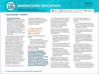 100 TOP 
INNOVACIONES EDUCATIVAS 
Proyectos eficaces para fomentar 
las vocaciones científico-tecnológicas (STEM) Inicio Tabla de contenidos Introducción Innovaciones 
» seleccionada » STEMNET 
•• School STEM Advisory 
Network: ofrece asesoramiento 
personalizado, objetivo y gratuito, 
a los centros educativos para 
potenciar el currículo de ciencias. 
Se da acceso a una amplia gama 
de servicios, recursos, actividades, 
herramientas y consejos, que 
refuerza el plan de estudios. Todo 
ello contando con los enlaces 
que STEMnet tiene con el mundo 
profesional. 
Los programas de STEMnet se llevan 
a cabo a nivel local y regional, con 
una coordinación nacional. La red 
ha establecido contratos con 45 
organizaciones especialistas en todo 
el Reino Unido, que atienden las 
solicitudes locales, proporcionando 
asesoramiento, servicio y ayuda. 
A través de estas organizaciones 
se establece el primer punto de 
contacto entre el profesorado, las 
escuelas y los STEM Ambassadors. 
Gracias a este sistema, se garantiza 
que el conocimiento experto y el 
asesoramiento aportado sean de 
calidad y relevantes a nivel local; 
asimismo se mantiene la consistencia 
del modelo de atención, aplicando 
estándares y programas de 
evaluación a nivel nacional. 
Esta red es supervisada por nueve 
coordinadores regionales, que 
establecen el vínculo a nivel regional 
entre empresarios, organizaciones 
asociadas, stakeholders y las 
entidades educativas. 
4. INDICADORES 
DE IMPACTO Y 
RESULTADOS 
Número de STEM Ambassadors: 
26.000 
•• 9 de cada 10 escuelas de 
secundaria del Reino Unido reciben, 
por lo menos una vez al año, la 
visita de un STEM Ambassador 
Número de escuelas de secundaria 
afiliadas al programa STEM Clubs: 
2.000 (datos 2010). 
La evaluación independiente 
de los programas STEMnet por 
parte de la National Foundation 
for Educational Research ha 
demostrado el éxito de las acciones 
de esta red. Los resultados 
muestran un impacto y percepción 
positivos entre los profesores y las 
empresas que ofrecen a su personal 
para ser voluntarios, así como entre 
los propios STEM Ambassadors. 
29 - Proyectos eficaces para fomentar las vocaciones científico-tecnológicas (STEM) 
Los STEM Ambassadors son vistos 
por los profesores como modelos 
de inspiración, capaces de motivar 
y entusiasmar a los alumnos/ 
as. Valoran su conocimiento y 
comprensión de las diferentes 
carreras profesionales. 
De la misma forma, los profesores 
valoran positivamente el soporte 
recibido por parte de STEMnet para 
los STEM Clubs: 
•• 87% de los maestros reportan 
una mayor conciencia entre sus 
estudiantes sobre los temas de 
STEM y sus aplicaciones en el 
mundo real. 
•• 85% de los maestros dan cuenta 
de un mayor compromiso del 
alumnado con las materias STEM. 
•• 82% de los docentes 
consideran que la actividad 
STEM Ambassador mejoró la 
motivación de los alumnos/as y 
sus aspiraciones de estudiar más 
asignaturas STEM. 
El programa STEM Ambassadors 
también ayuda a los profesores a 
llevar al aula el mundo STEM real. 
Los profesores obtienen un mayor 
conocimiento de las opciones de 
las carreras STEM y las habilidades 
requeridas para las mismas. Además, 
reconocen haber mejorado sus 
relaciones con las empresas y la 
industria. 
•• El 77% del profesorado confirmó 
haber aumentado su conocimiento 
sobre carreras STEM y las opciones 
de trabajo vinculadas. 
•• El 67% reporta un mayor uso de 
los contextos de la vida real en la 
enseñanza. 
•• El 61% de los docentes reportó 
un aumento de la probabilidad 
de seguir siendo un maestro de 
STEM, como resultado de haber 
participado en el STEM Club de su 
escuela. 
Lo más relevante es el impacto 
positivo en los jóvenes participantes. 
Entre el alumnado participante se 
confirma un mayor disfrute de las 
actividades, que ponen a prueba sus 
habilidades y cubren una gama de 
temas diferentes. 
Su participación en clubes STEM 
parece ser particularmente eficaz, 
con un 74% del alumnado valorando 
como "muy buena" o "buena" su 
participación. 
•• Como promedio, un 55% de los 
alumnos/as en el país dicen que les 
gusta la ciencia. Esta cifra aumenta 
a 71% para los alumnos que han 
 