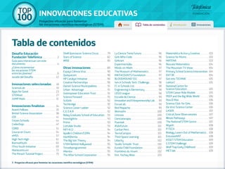 100 TOP 
Tabla de contenidos 
INNOVACIONES EDUCATIVAS 
Proyectos eficaces para fomentar 
las vocaciones científico-tecnológicas (STEM) Inicio Tabla de contenidos Introducción Innovaciones 
Desafío Educación 
Fundación Telefónica. 2 
Guía para interactuar con este 
documento. 4 
¿Cómo incrementar 
las vocaciones STEM 
entre los jóvenes? . 6 
Jurado del Desafío. 12 
Innovaciones seleccionadas. 18 
ScienceLab. 19 
Apps for Good. 23 
STEMnet. 27 
JUMP Math. 31 
Innovaciones finalistas. 34 
Avanti Fellows. 35 
British Science Association. 38 
CDI. 41 
Citizen Schools. 44 
CoderDojo. 47 
CORD . 51 
Course en Cours. 54 
eMSS. 57 
High Tech High. 61 
IkamvaYouth. 65 
iThra Youth Initiative. 69 
Mattecentrum. 72 
The Perach Tutorial Project. 75 
Shell Questacon Science Circus. 79 
Stars of Science. 82 
WISE. 85 
Otras innovaciones. 89 
Espaço Ciência Viva. 90 
Quèquicom. 90 
HP Catalyst Initiative. 90 
Creative Partnerships . 90 
Danish Science Municipalities. 91 
Urban Advantage. 91 
Greenpower Education Trust. 91 
Science Forward. 91 
SciGirls. 92 
Techbridge. 92 
Science Career Ladder . 92 
C.E.S.A.R. 92 
Relay Graduate School of Education. 93 
InvestigArte. 93 
Primo . 93 
Lottolab Studio. 93 
MIT+K12 . 94 
Apollo's Children/CERN. 94 
HacKIDemia. 94 
The Big Van Theory . 94 
STEM Behind Hollywood. 95 
Trivselsprogrammet. 95 
iMentor . 95 
The After-School Corporation. 95 
3 - Proyectos eficaces para fomentar las vocaciones científico-tecnológicas (STEM) 
La Ciencia Tiene Futuro. 96 
Girls Who Code. 96 
Girlstart. 96 
Experimentàlia. 96 
Minds-on-Math. 97 
The Museum of Mathematics. 97 
MATHCOUNTS Foundation. 97 
BLOODHOUND SSC. 97 
4x4 in Schools Tech. Challenge. 98 
F1 in Schools Ltd. 98 
Engineering is Elementary. 98 
LEGO League. 98 
Escuela de Ciencia. 99 
Innovation and Entrepreneurship Lab . 99 
EscueLab. 99 
Red Mapache. 99 
Womaths . 100 
Unicoos. 100 
Cienciaterapia. 100 
Puentek. 100 
iKidsFuture. 101 
CanSat Perú. 101 
TecnoCampus. 101 
Third Space Learning. 101 
Udacity. 102 
Studio Schools Trust. 102 
Eureka Child Foundation. 102 
Frontières du Vivant. 102 
Inst. Yachay Wasi. 103 
Matemática Activa y Creativa. . . . . . . . 103 
Science for Mums. 103 
MATENA. 103 
Rescate Matemático . 104 
The Mountain TV show. 104 
Primary School Science Intervention. 104 
ENT3R. 104 
Get into Technic . 105 
Lektor2. 105 
National Centre for 
Science Education. 105 
STEM Career Role Models . 105 
PEEP and the Big Wide World. 106 
Noa & Max . 106 
Science Club for Girls. 106 
Da Vinci Science Center . 106 
LASER. 107 
Critical Zone Observatories . 107 
Illinois Pathways . 107 
The National STEM Centre . 107 
Wyeth. 108 
P-TECH. 108 
Biology Levers Out of Mathematics. 108 
EntusiasMAT. 108 
ASSET STEM Education. 109 
C-STEM Challenge. 109 
Wolf Trap Early Childhood. 109 
MET-lab. 109 
 