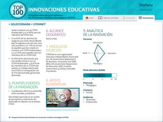 100 TOP 
INNOVACIONES EDUCATIVAS 
Proyectos eficaces para fomentar 
las vocaciones científico-tecnológicas (STEM) Inicio Tabla de contenidos Introducción Innovaciones 
» seleccionada » STEMNET 
30 - Proyectos eficaces para fomentar las vocaciones científico-tecnológicas (STEM) 
Factores: 
Informativo 
Social 5 1 Educativo 
Psicológico 
Nivel educativo (edad): 
Potencial: 
• Pedagógico 
Contexto: 
• Formal 
Audiencia: 
• Alumnado 
• Profesorado 
tenido contacto con un STEM 
Ambassador y a un 80% para los 
miembros del STEM club. 
•• Si un 62% de los alumnos/as 
aseguran que están desarrollando 
bien la asignatura de ciencias, esta 
cifra aumenta a un 75% en el caso 
de aquellos que han estado en 
contacto con STEM Ambassadors 
y a un 84% para aquellos que son 
miembros de un STEM Club. 
•• El 49% de los alumnos/as que 
han tenido contacto con un 
STEM Ambassador y el 61% de 
los miembros de un STEM club 
quieren un trabajo relacionado 
con STEM, en comparación con 
el 37% del promedio general del 
alumnado. 
5. PUNTOS FUERTES 
DE LA INNOVACIÓN 
•• Coordinación efectiva y sostenible 
entre escuelas y empresas. 
Efectividad reportada en el cambio 
de percepción y motivación del 
alumnado en relación con el ámbito 
STEM. 
6. ALCANCE 
GEOGRÁFICO 
Reino Unido. 
7. MODELO DE 
INGRESOS 
STEMnet es una organización 
educativa independiente, financiada 
por: UK Government Department 
for Business, Innovation and Skills 
(BIS), UK Government Department 
for Education (DfE), Scottish 
Government y Gatsby Charitable 
Foundation. 
8. APOYO 
AUDIOVISUAL 
http://www.youtube.com/user/stemnetwork 
9. ANALÍTICA 
DE LA INNOVACIÓN 
4 8 12 18 +18 
 