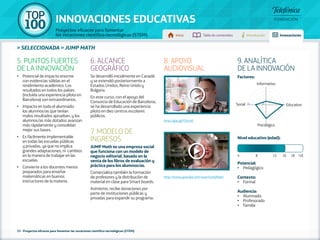 100 TOP 
INNOVACIONES EDUCATIVAS 
Proyectos eficaces para fomentar 
las vocaciones científico-tecnológicas (STEM) Inicio Tabla de contenidos Introducción Innovaciones 
» seleccionada » JUMP MATH 
33 - Proyectos eficaces para fomentar las vocaciones científico-tecnológicas (STEM) 
Factores: 
Informativo 
Social 5 1 Educativo 
Psicológico 
Nivel educativo (edad): 
Potencial: 
• Pedagógico 
Contexto: 
• Formal 
Audiencia: 
• Alumnado 
• Profesorado 
• Familia 
5. PUNTOS FUERTES 
DE LA INNOVACIÓN 
•• Potencial de impacto enorme 
con evidencias sólidas en el 
rendimiento académico. Los 
resultados en todos los países 
(incluida una experiencia piloto en 
Barcelona) son extraordinarios. 
•• Impacto en todo el alumnado: 
los alumnos/as que tenían 
malos resultados aprueban, y los 
alumnos/as más dotados avanzan 
más rápidamente y consolidan 
mejor sus bases. 
•• Es fácilmente implementable 
en todas las escuelas públicas 
y privadas, ya que no implica 
grandes adaptaciones, ni cambios 
en la manera de trabajar en las 
escuelas. 
•• Convierte a los docentes menos 
preparados para enseñar 
matemáticas en buenos 
instructores de la materia. 
6. ALCANCE 
GEOGRÁFICO 
Se desarrolló inicialmente en Canadá 
y se extendió posteriormente a 
Estados Unidos, Reino Unido y 
Bulgaria. 
En este curso, con el apoyo del 
Consorcio de Educación de Barcelona, 
se ha desarrollado una experiencia 
piloto en diez centros escolares 
públicos. 
7. MODELO DE 
INGRESOS 
JUMP Math es una empresa social 
que funciona con un modelo de 
negocio editorial, basado en la 
venta de los libros de evaluación y 
práctica para los alumnos/as. 
Comercializa también la formación 
de profesores y la distribución de 
material en clase para Smart boards. 
Asimismo, recibe donaciones por 
parte de instituciones públicas y 
privadas para expandir su programa. 
8. APOYO 
AUDIOVISUAL 
http://goo.gl/C04Jv0 
http://www.youtube.com/user/JumpMath 
9. ANALÍTICA 
DE LA INNOVACIÓN 
4 8 12 16 18 +18 
 