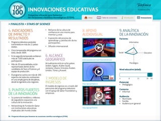 100 TOP 
INNOVACIONES EDUCATIVAS 
Proyectos eficaces para fomentar 
las vocaciones científico-tecnológicas (STEM) Inicio Tabla de contenidos Introducción Innovaciones 
» FINALISTA » STARS OF SCIENCE 
84 - Proyectos eficaces para fomentar las vocaciones científico-tecnológicas (STEM) 
Factores: 
Informativo 
Social 5 1 Educativo 
Psicológico 
Nivel educativo (edad): 
Potencial: 
• Pedagógico 
Contexto: 
• Informal 
Audiencia: 
• Alumnado 
• Familia 
• Audiencia en general 
4. INDICADORES 
DE IMPACTO Y 
RESULTADOS 
•• Programa televisivo panárabe 
transmitido en más de 22 países 
árabes. 
•• Cinco temporadas del programa con 
éxito, desde 2009. 
•• En la segunda temporada recibieron 
más de 7.000 solicitudes de 
participación. 
•• Más de 20 nacionalidades están 
representadas dentro de los 
candidatos de Stars of Science y el 
equipo de producción. 
•• El programa cuenta con más de 100 
expertos de todos los continentes 
en una amplia gama de disciplinas, 
desde la ingeniería a los negocios. 
5. PUNTOS FUERTES 
DE LA INNOVACIÓN 
•• Su potencial mediático, millones 
de seguidores expuestos a la 
cultura de la innovación. 
•• Networking de Fundación Qatar 
con instituciones educativas 
implicadas del mundo árabe. 
•• Refuerzo de la cultura de 
confianza en uno mismo para 
inventar y crear. 
•• Exposición del proceso de 
aprendizaje y satisfacción de los 
participantes. 
•• Difusión internacional. 
6. ALCANCE 
GEOGRÁFICO 
Actualmente está en ocho países 
árabes: Egipto, Arabia Saudí, 
Jordania, Líbano, Emiratos Árabes 
Unidos, Túnez y Kuwait. 
7. MODELO DE 
INGRESOS 
El modelo de ingresos es a través del 
patrocinio del programa televisivo 
con el apoyo de Qatar Foundation y 
empresas. 
8. APOYO 
AUDIOVISUAL 
www.youtube.com/user/Starsofsciencetv 
http://goo.gl/KgDzCU 
http://goo.gl/Ktwf4H 
9. ANALÍTICA 
DE LA INNOVACIÓN 
4 8 12 18 +18 
 