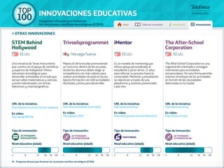 100 TOP 
INNOVACIONES EDUCATIVAS 
Proyectos eficaces para fomentar 
las vocaciones científico-tecnológicas (STEM) Inicio Tabla de contenidos Introducción Innovaciones 
Una iniciativa de Texas Instruments 
que cuenta con el apoyo de científicos 
y expertos de Hollywood. Ofrece 
soluciones tecnológicas para 
desarrollar actividades en el aula que 
versan sobre matemáticas y ciencias, 
y están relacionadas con temas 
televisivos y cinematográficos. 
URL de la iniciativa: 
http://education.ti.com/en/us/stem-hollywood 
En vídeo: 
http://goo.gl/NRC9o6 
Mejora el clima escolar promoviendo 
un concurso, dentro de las escuelas, 
donde los alumnos deben elegir al 
compañero/a con más valores para 
realizar actividades durante el recreo. 
Aporta formación con 400 actividades 
diseñadas y listas para desarrollar. 
URL de la iniciativa: 
http://www.trivselsleder.no/no/HJEM/ 
En vídeo: 
http://goo.gl/L1K9fV 
Es un modelo de mentoring que 
ofrece apoyo personalizado al 
estudiante a partir de los 12 años 
para reforzar su proceso hasta la 
universidad. Mentores y estudiantes 
se relacionan a través de una 
plataforma y sesiones presenciales 
cada mes. 
URL de la iniciativa: 
http://www.imentor.org 
En vídeo: 
http://www.youtube.com/user/iMentorNYC 
The After-School Corporation es una 
organización orientada a conseguir 
inversiones para actividades 
extraescolares. De esta forma permite 
orientar el enfoque de las actividades 
en función de las necesidades 
detectadas en la ciudad. 
URL de la iniciativa: 
http://www.tascorp.org 
En vídeo: 
http://vimeo.com/tasc 
Tipo de innovación: 
Actividades 
divulgativas 
Nivel educativo (edad): 
Tipo de innovación: 
Actividades 
EXTRAESCOLAR 
Nivel educativo (edad): 
Tipo de innovación: 
Nivel educativo (edad): 
Tipo de innovación: 
Actividades 
EXTRAESCOLAR 
Nivel educativo (edad): 
STEM Behind 
Hollywood 
Trivselsprogrammet iMentor The After-School 
Corporation 
EE.UU. Noruega/Suecia EE.UU. EE.UU. 
4 8 12 16 18 +18 4 8 12 16 18 +18 4 8 12 16 18 +18 4 8 12 16 18 +18 
95 - Proyectos eficaces para fomentar las vocaciones científico-tecnológicas (STEM) 
MENTORING 
» otras innovaciones 
 