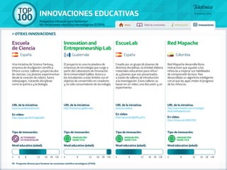 100 TOP 
INNOVACIONES EDUCATIVAS 
Proyectos eficaces para fomentar 
las vocaciones científico-tecnológicas (STEM) Inicio Tabla de contenidos Introducción Innovaciones 
» otras innovaciones 
Una iniciativa de Science Fantasy, 
empresa de divulgación científica. 
Ofrece cursos, talleres y espectáculos 
de ciencias. Los jóvenes experimentan 
desde la creación de robots, hasta 
vídeojuegos, tratando disciplinas 
como la química y la biología. 
URL de la iniciativa: 
www.escueladeciencia.com 
En vídeo: 
http://youtu.be/XKYCVkgLMeM 
El proyecto es una incubadora de 
empresas de tecnología que surge a 
partir del Laboratorio de Innovación 
de la Universidad Galileo. Acerca a 
los estudiantes a este ámbito con el 
objetivo de convertirles en creadores 
y no sólo consumidores de tecnología. 
URL de la iniciativa: 
http://innovacion.galileo.edu/ 
Creado por un grupo de jóvenes de 
distintas disciplinas, la entidad elabora 
materiales educativos para niños/ 
as y jóvenes que son presentados 
a través de talleres de introducción 
a la investigación. Estos talleres se 
basan en un vídeo, una discusión y un 
experimento. 
URL de la iniciativa: 
www.escuelab.es 
En vídeo: 
http://youtu.be/jgV0DLyvTc4 
Red Mapache desarrolla libros 
interactivos que ayudan a los 
niños/as a mejorar sus habilidades 
de comprensión lectora. Han 
desarrollado un algoritmo inteligente 
con el que las apps miden el progreso 
de los niños/as. 
URL de la iniciativa: 
http://www.linkedin.com/in/rickyjim 
www.redmapache.com 
En vídeo: 
http://vimeo.com/85857935 
Tipo de innovación: 
Actividades 
EXTRAESCOLAR 
Nivel educativo (edad): 
Tipo de innovación: 
INNOVACIÓN 
DIDÁCTICA 
Nivel educativo (edad): 
Tipo de innovación: 
INNOVACIÓN 
DIDÁCTICA 
Nivel educativo (edad): 
Tipo de innovación: 
INNOVACIÓN 
DIDÁCTICA 
Nivel educativo (edad): 
Escuela 
de Ciencia 
Innovation and 
Entrepreneurship Lab 
EscueLab Red Mapache 
España Guatemala España Colombia 
4 6 8 12 16 18 +18 4 8 12 16 18 +18 4 8 12 16 18 +18 4 8 12 16 18 +18 
99 - Proyectos eficaces para fomentar las vocaciones científico-tecnológicas (STEM) 
 