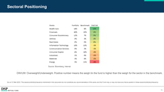 13
Sectoral Positioning
Source: Bloomberg, Internal
As on 31-Mar-2023. The sector(s)/stock(s)/issuer(s) mentioned in this document do not constitute any recommendation of the same and the Fund may or may not have any future position in these sector(s)/stock(s)/issuer(s).
OW/UW: Overweight/Underweight. Positive number means the weigh tin the fund is higher than the weigh for the sector in the benchmark.
 
