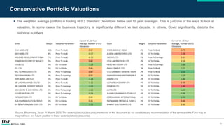 15
Conservative Portfolio Valuations
Source: Bloomberg, As on 31-March-2023. The sector(s)/stock(s)/issuer(s) mentioned in this document do not constitute any recommendation of the same and the Fund may or
may not have any future position in these sector(s)/stock(s)/issuer(s).
 The weighted average portfolio is trading at 0.3 Standard Deviations below last 10 year averages. This is just one of the ways to look at
valuation. In some cases the business trajectory is significantly different vs last decade. In others, Covid significantly, distorts the
historical numbers.
 
