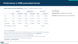 17
Performance in SEBI prescribed format
Fund Managers
Abhishek Singh – Managing since June 2022
Jay Kothari - Managing this fund since August 2018.
 