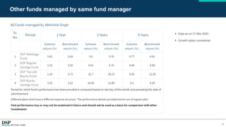 18
Other funds managed by same fund manager
 Data as on 31 Mar 2023
 Growth option considered
 