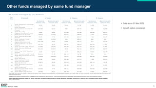 19
Other funds managed by same fund manager
 Data as on 31 Mar 2023
 Growth option considered
 
