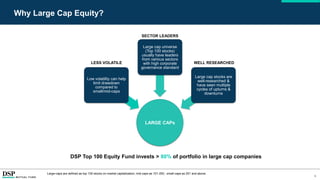 6
Why Large Cap Equity?
LARGE CAPs
Low volatility can help
limit drawdown
compared to
small/mid-caps
Large cap universe
(Top 100 stocks)
usually have leaders
from various sectors
with high corporate
governance standard
Large cap stocks are
well-researched &
have seen multiple
cycles of upturns &
downturns
LESS VOLATILE
SECTOR LEADERS
WELL RESEARCHED
DSP Top 100 Equity Fund invests > 80% of portfolio in large cap companies
Large-caps are defined as top 100 stocks on market capitalization, mid-caps as 101-250 , small-caps as 251 and above.
 