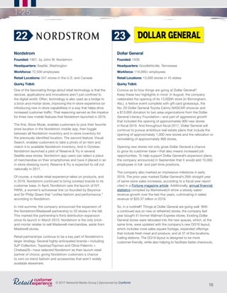 18
© 2017 Networld Media Group | Sponsored by Confirmit
1-25
Nordstrom
Founded: 1901, by John W. Nordstrom                    	
Headquarters: Seattle, Washington
Workforce: 72,500 employees
Retail Locations: 347 stores in the U.S. and Canada
Quirky Tidbit:
One of the fascinating things about retail technology is that the
devices, applications and innovations aren’t just confined to
the digital world. Often, technology is also used as a bridge to
a brick-and-mortar store, improving the in-store experience (or
introducing new in-store capabilities) in a way that helps drive
increased customer traffic. That reasoning served as the impetus
for three new mobile features that Nordstrom launched in 2016.
The first, Store Mode, enables customers to pick their favorite
store location in the Nordstrom mobile app, then toggle
between all Nordstrom inventory and in-store inventory for
the previously identified location. The second feature, Visual
Search, enables customers to take a photo of an item and
match it to available Nordstrom inventory. And in October,
Nordstrom launched a pilot of Reserve & Try in several
Seattle-area stores. Nordstrom app users can select a piece
of merchandise on their smartphones and have it placed in an
in-store dressing room). Reserve & Try is expected to roll out
nationally in 2017.
Of course, a mobile retail experience relies on products, and
in 2016, Nordstrom continued to bring coveted brands to its
customer base. In April, Nordstrom saw the launch of IVY
PARK, a women’s activewear line co-founded by Beyonce
and Sir Philip Green that “unifies fashion and performance,”
according to Nordstrom.
In mid-summer, the company announced the expansion of
the Nordstrom/Madewell partnership to 20 stores in the fall.
This marked the partnership’s third distribution expansion
since its launch in March 2015. Nordstrom is the only brick-
and-mortar retailer to sell Madewell merchandise, aside from
Madewell stores.
Retail partnerships continue to be a key part of Nordstrom’s
larger strategy. Several highly-anticipated brands—including
SJP Collection, Topshop/Topman and Olivia Palermo +
Chelsea28—have selected Nordstrom as their launch retail
partner of choice, giving Nordstrom customers a chance
to own on-trend fashion and accessories that aren’t widely
available elsewhere.
Dollar General
Founded: 1939
Headquarters: Goodlettsville, Tennessee
Workforce: 119,000+ employees
Retail Locations: 13,000 stores in 43 states
Quirky Tidbit:
Curious as to how things are going at Dollar General?
Keep these two highlights in mind. In August, the company
celebrated the opening of its 13,000th store (in Birmingham,
Ala.), a festive event complete with gift card giveaways, the
No. 20 Dollar General Toyota Camry NASCAR showcar and
a $13,000 donation to two area organizations from the Dollar
General Literacy Foundation—and part of aggressive growth
that included the opening of approximately 900 new stores
in fiscal 2016. And throughout fiscal 2017, Dollar General will
continue to pursue ambitious real estate plans that include the
opening of approximately 1,000 new stores and the relocation or
remodeling of approximately 900 stores.
Opening new stores not only gives Dollar General a chance
to grow its customer base—that also means increased job
opportunities. To help support Dollar General’s expansion plans,
the company announced in September that it would add 10,000
employees in full- and part-time positions.
The company also marked an impressive milestone in early
2016. The prior year marked Dollar General’s 26th straight year
of same-store sales increases, according to a fiscal year report
cited in a Fortune magazine article. Additionally, annual financial
statistics compiled by Marketwatch show a steady sales/
revenue growth over the last five years, culminating in sales/
revenue of $20.37 billion in 2016.
So, in a nutshell? Things at Dollar General are going well. With
a continued eye on new or refreshed stores, the company last
year bought 41 former Walmart Express stores. Existing Dollar
General stores were relocated into the new spaces, which, at the
same time, were updated with the company’s new DG16 layout,
which includes more sales square footage, expanded offerings
that include fresh meat and produce, and at 37 of the locations,
fueling stations. The DG16 layout is designed to be more
customer-friendly, while also helping to facilitate faster checkouts.
22 23
 