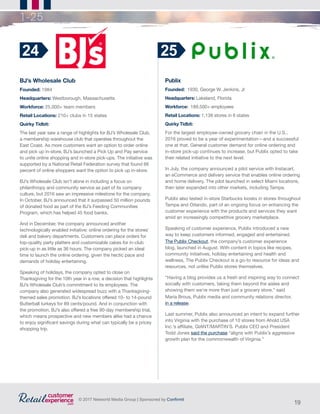 19
© 2017 Networld Media Group | Sponsored by Confirmit
1-25
BJ’s Wholesale Club
Founded: 1984
Headquarters: Westborough, Massachusetts
Workforce: 25,000+ team members
Retail Locations: 210+ clubs in 15 states
Quirky Tidbit:
The last year saw a range of highlights for BJ’s Wholesale Club,
a membership warehouse club that operates throughout the
East Coast. As more customers want an option to order online
and pick up in-store, BJ’s launched a Pick Up and Pay service
to unite online shopping and in-store pick-ups. The initiative was
supported by a National Retail Federation survey that found 66
percent of online shoppers want the option to pick up in-store.
BJ’s Wholesale Club isn’t alone in including a focus on
philanthropy and community service as part of its company
culture, but 2016 saw an impressive milestone for the company.
In October, BJ’s announced that it surpassed 50 million pounds
of donated food as part of the BJ’s Feeding Communities
Program, which has helped 45 food banks.
And in December, the company announced another
technologically enabled initiative: online ordering for the stores’
deli and bakery departments. Customers can place orders for
top-quality party platters and customizable cakes for in-club
pick-up in as little as 36 hours. The company picked an ideal
time to launch the online ordering, given the hectic pace and
demands of holiday entertaining.
Speaking of holidays, the company opted to close on
Thanksgiving for the 10th year in a row, a decision that highlights
BJ’s Wholesale Club’s commitment to its employees. The
company also generated widespread buzz with a Thanksgiving-
themed sales promotion. BJ’s locations offered 10- to 14-pound
Butterball turkeys for 89 cents/pound. And in conjunction with
the promotion, BJ’s also offered a free 90-day membership trial,
which means prospective and new members alike had a chance
to enjoy significant savings during what can typically be a pricey
shopping trip.
Publix
Founded:  1930, George W. Jenkins, Jr                       	
Headquarters: Lakeland, Florida
Workforce:  189,500+ employees
Retail Locations: 1,138 stores in 6 states
Quirky Tidbit:
For the largest employee-owned grocery chain in the U.S.,
2016 proved to be a year of experimentation—and a successful
one at that. General customer demand for online ordering and
in-store pick-up continues to increase, but Publix opted to take
their related initiative to the next level.
In July, the company announced a pilot service with Instacart,
an eCommerce and delivery service that enables online ordering
and home delivery. The pilot launched in select Miami locations,
then later expanded into other markets, including Tampa.
Publix also tested in-store Starbucks kiosks in stores throughout
Tampa and Orlando, part of an ongoing focus on enhancing the
customer experience with the products and services they want
amid an increasingly competitive grocery marketplace.
Speaking of customer experience, Publix introduced a new
way to keep customers informed, engaged and entertained.
The Publix Checkout, the company’s customer experience
blog, launched in August. With content in topics like recipes,
community initiatives, holiday entertaining and health and
wellness, The Publix Checkout is a go-to resource for ideas and
resources, not unlike Publix stores themselves.
“Having a blog provides us a fresh and inspiring way to connect
socially with customers, taking them beyond the aisles and
showing them we’re more than just a grocery store,” said
Maria Brous, Publix media and community relations director,
in a release.
Last summer, Publix also announced an intent to expand further
into Virginia with the purchase of 10 stores from Ahold USA
Inc.’s affiliate, GIANT/MARTIN’S. Publix CEO and President
Todd Jones said the purchase “aligns with Publix’s aggressive
growth plan for the commonwealth of Virginia.”
24 25
 